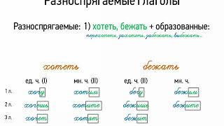 Разноспрягаемые глаголы (7 класс, видеоурок-презентация)