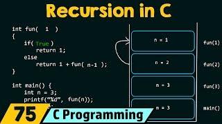 Recursion in C