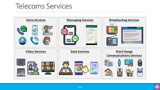 Beginners: What Does ‘Telecoms’ Mean?