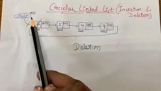 Insertion and Deletion in circular linked list