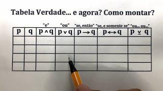 Aprenda de uma vez por todas a montar a Tabela Verdade - Prof Robson Liers - Mathematicamente