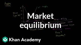 Market equilibrium | Supply, demand, and market equilibrium | Microeconomics | Khan Academy