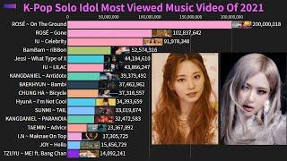 [ON THE GROUND 200 MILLION MILESTONE] K-Pop Solo Idol Most Viewed Music Video Of 2021