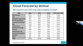 Cloud Computing - Alex Norton