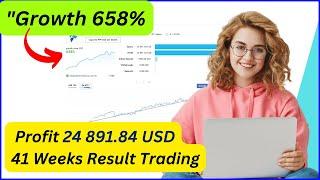 Profit Growth Up to $24,891.84 from $1,000: Trading XAUUSD with a Profitable Expert Advisor - Part 1