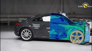 Car Crash Test Finite Element Analysis with ABAQUS tutorial