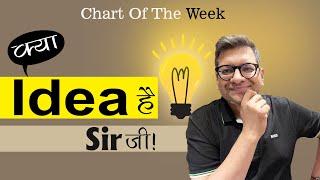 Chart Of The Week 22-09-2024 | क्या Idea है Sir जी!