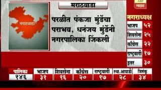 Nagar Palika Election Result : Marathwada