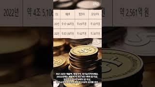 SK스퀘어는 무엇을 파는 기업일까요? #주식#재테크 #투자 #sk스퀘어 #매출액 #영업이익 #당기순이익 #자산총계 #부채총계 #자본총계 #국내투자