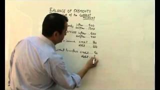 balance of payments   current account