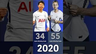 Heung-min Son vs. Harry Kane - Who scored most game winning goals for Tottenham Hotspur?