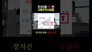 너무 자극적인 '교통 안전 장치'