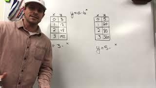 Writing Exponential Functions From a Table