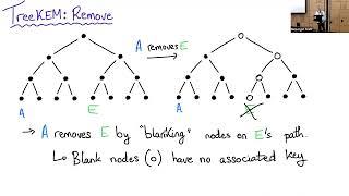 CoCoA: Concurrent Continuous Group Key Agreement