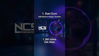 Most popular KDH songs on NCS #ncs #kdh #song #shorts