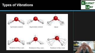 Infrared (IR) Spectroscopy