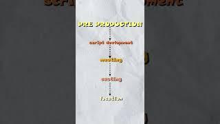 HOW MOVIES ARE MADE ? | Laksh singh |