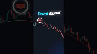 Here's a FREE Indicator You Have To try..