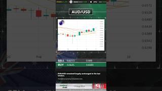 Traders Hub Technical Analysis 19.08.2024