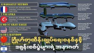 ဂြိုဟ်တုထိန်းချုပ်ရေးစနစ်နှင့် ဒရုန်းစစ်ပွဲများ၏ အနာဂတ်