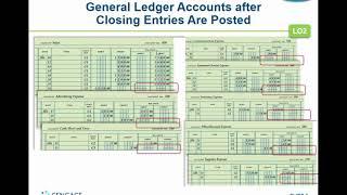 Lesson 8 2  Post Closing Trial Balance
