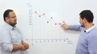 Función lineal: Lectura e interpretación de gráficos.