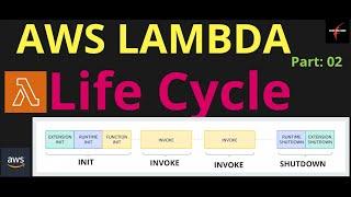 AWS LAMBDA Life Cycle - Reduce Cost, Improve Performance