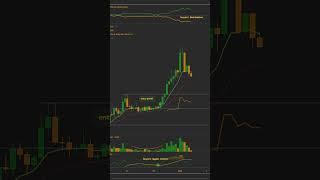 8 Years of Trading in Just Seconds!   #daytrading  #financialfreedom #cryptotips #cryptotrading