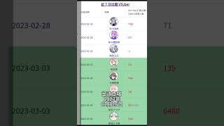 #出道日報 2023年2月28日 台v 港V 馬V 中文v vtype