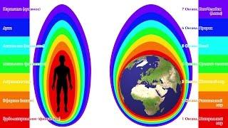 Виктория ПреобРАженская о семи основных октавах развития души