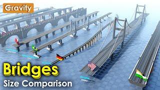 Bridges Size Comparison