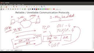 061 Quick Overview of TCP  UDP and common ports