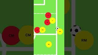 7v7 Soccer: Goal Side Marking