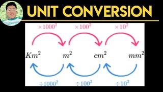 How to Master Unit Conversion and Dimensional Analysis