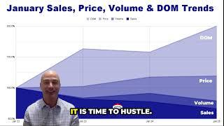 Grand Rapids Real estate sales trends when comparing the last 4 Januarys