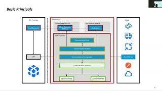 Integration Troubleshooting in the SAP BTP, ABAP Environment