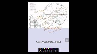 从星盘上来看你的财富类别和来源。#星盘分析 #玄学 #星座解析 #星盘  #财富