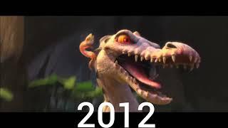 ICE AGE Rudy of Evolution 2009-2021