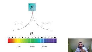 Effect of pH on chlorine