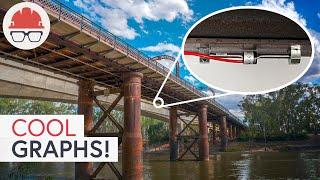 How Sensors Keep Bridges From Collapsing (and other structures too)