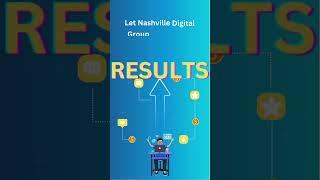 Amplify Your Brand's Rhythm with Nashville Digital Group