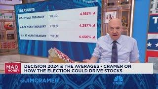 We have a blueprint for what Wall Street thinks a Harris presidency will mean, says Jim Cramer