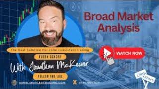Broad Market Analysis 15 June 2025