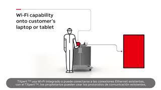 TXpertTM: El primer transformador de distribución digital del mundo