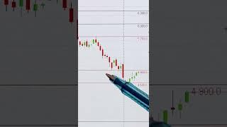 АКЦИИ МАГНИТ ОБЗОР 09.09.2024  #инвестиции #акции #трейдинг #trading