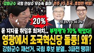 갤럽 20%, 추석밥상에 올랐다! 윤 부정평가 70% 찍었다! 영광 재선거, 조국혁신당 돌풍! 그 이유는? 강화군수 재선거, 국힘 후보 분열!