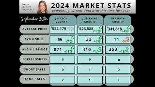 September 30th, 2024 Southern Oregon Housing Market Update