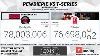 Pewdiepie Hit 78 Million Subscribers!