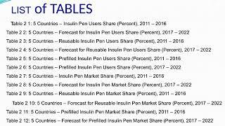 Valuates Reports | Market Worth & Statistics of Diabetes Insulin Pen