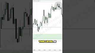 Dont be fooled by market signals  predicting levels requires patience